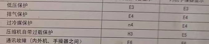 瑶海空调电话在哪里找